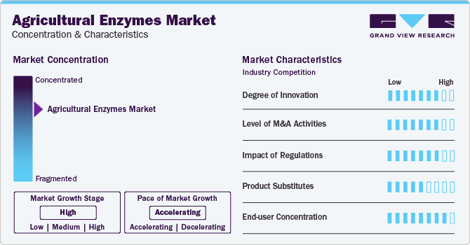 Agricultural Enzymes Market Concentration & Characteristics Agricultural Enzymes Market Concentration & Characteristics