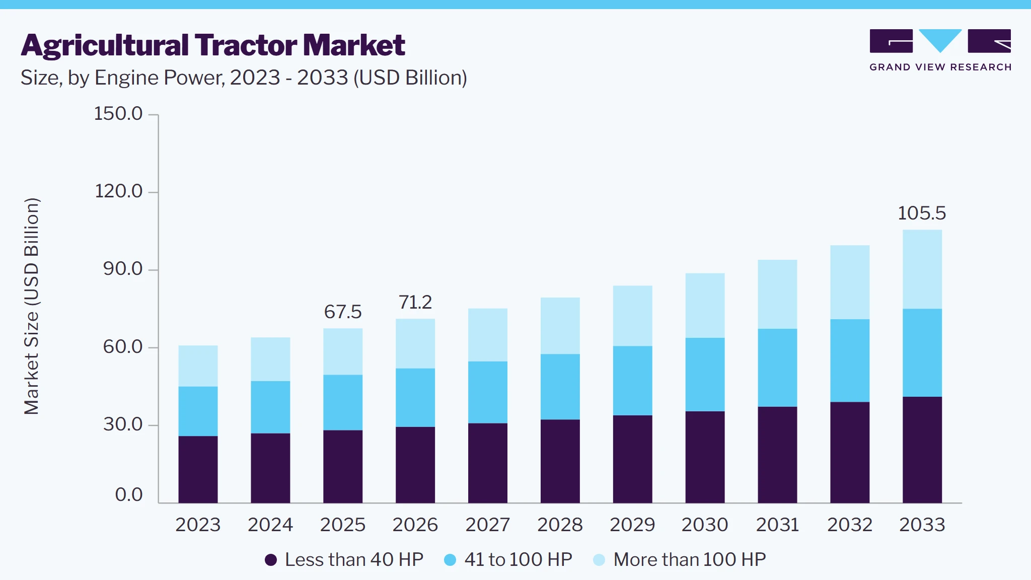 Agricultural tractor market size and growth forecast (2023-2033)