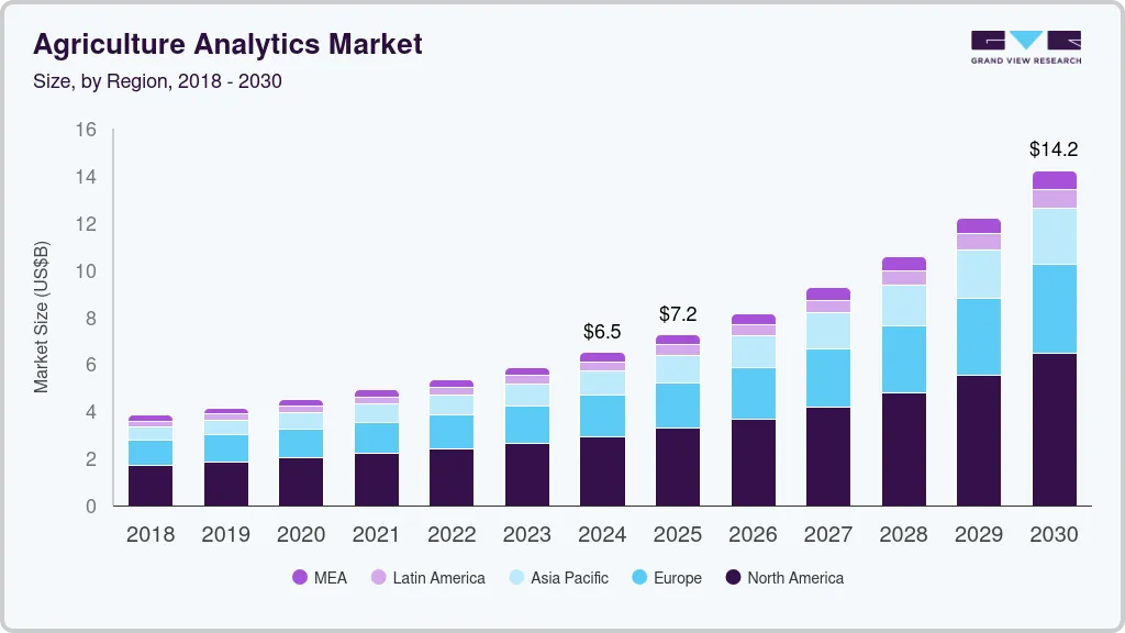 Agriculture analytics market size by region, and growth forecast (2025-2030)