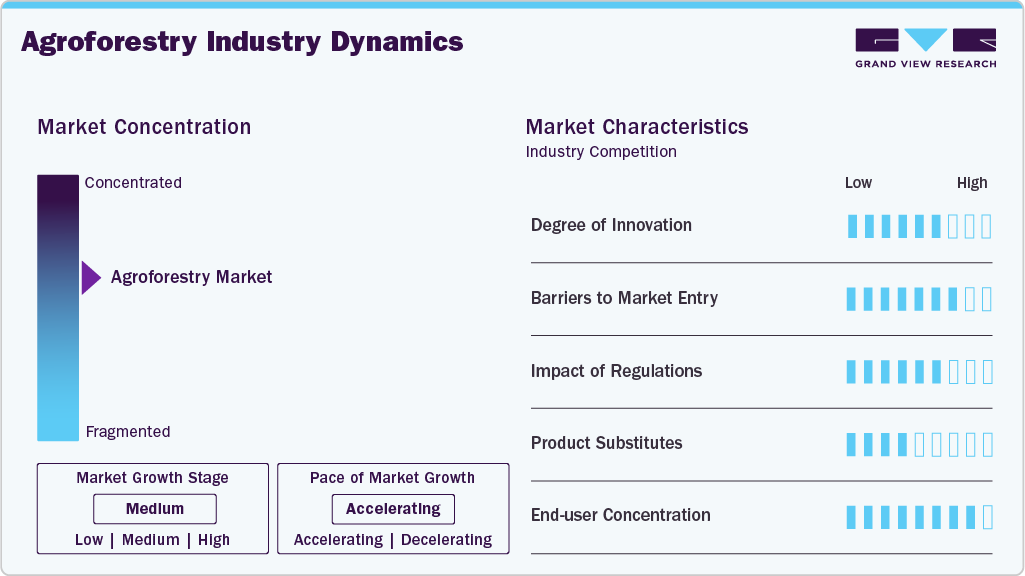 Agroforestry Industry Dynamics Agroforestry Industry Dynamics