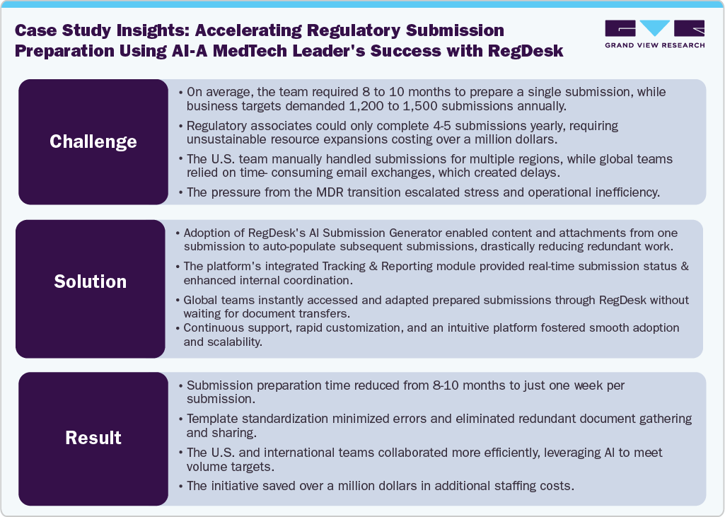  AI - A MedTech Leader's Success with RegDesk 