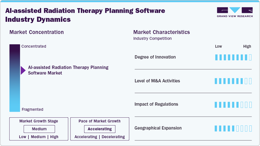 AI-assisted Radiation Therapy Planning Software Industry Dynamics