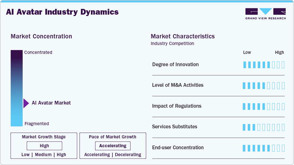 AI avatar Industry Dynamics AI avatar Industry Dynamics