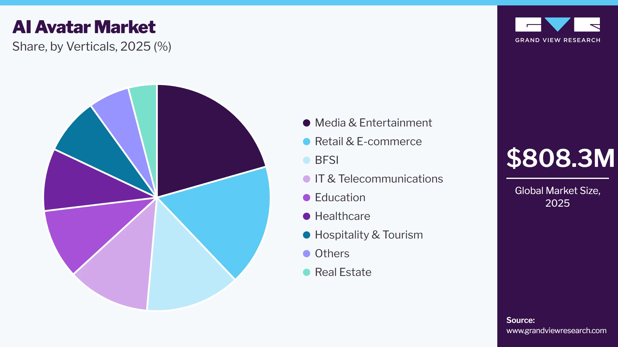 AI avatar Market Share AI avatar Market Share