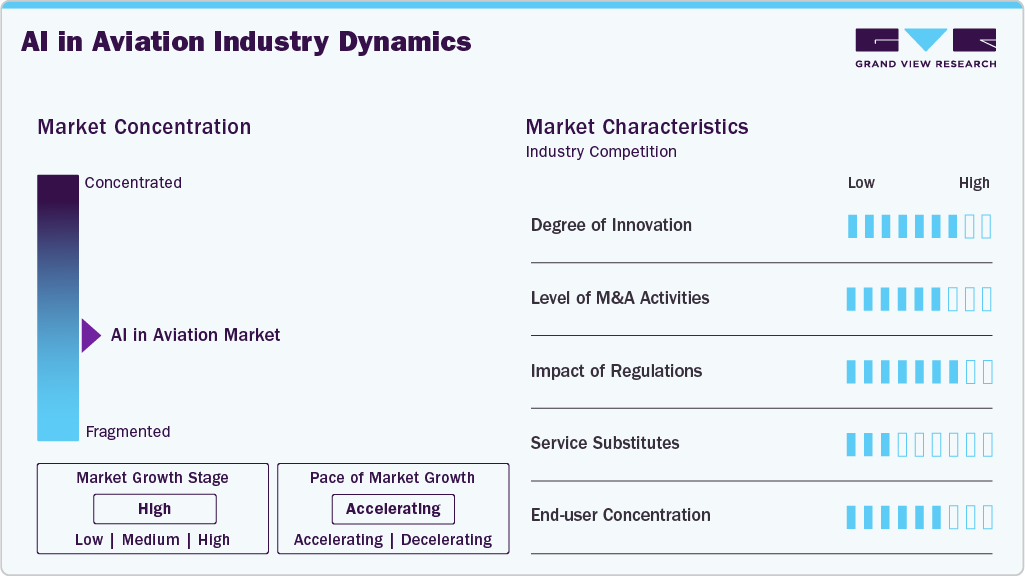 AI In Aviation Industry Dynamics AI In Aviation Industry Dynamics