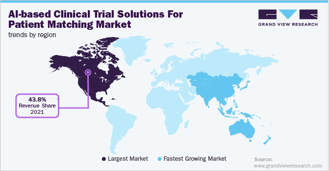 AI-based Clinical Trial Solutions For Patient Matching Market Trends by Region