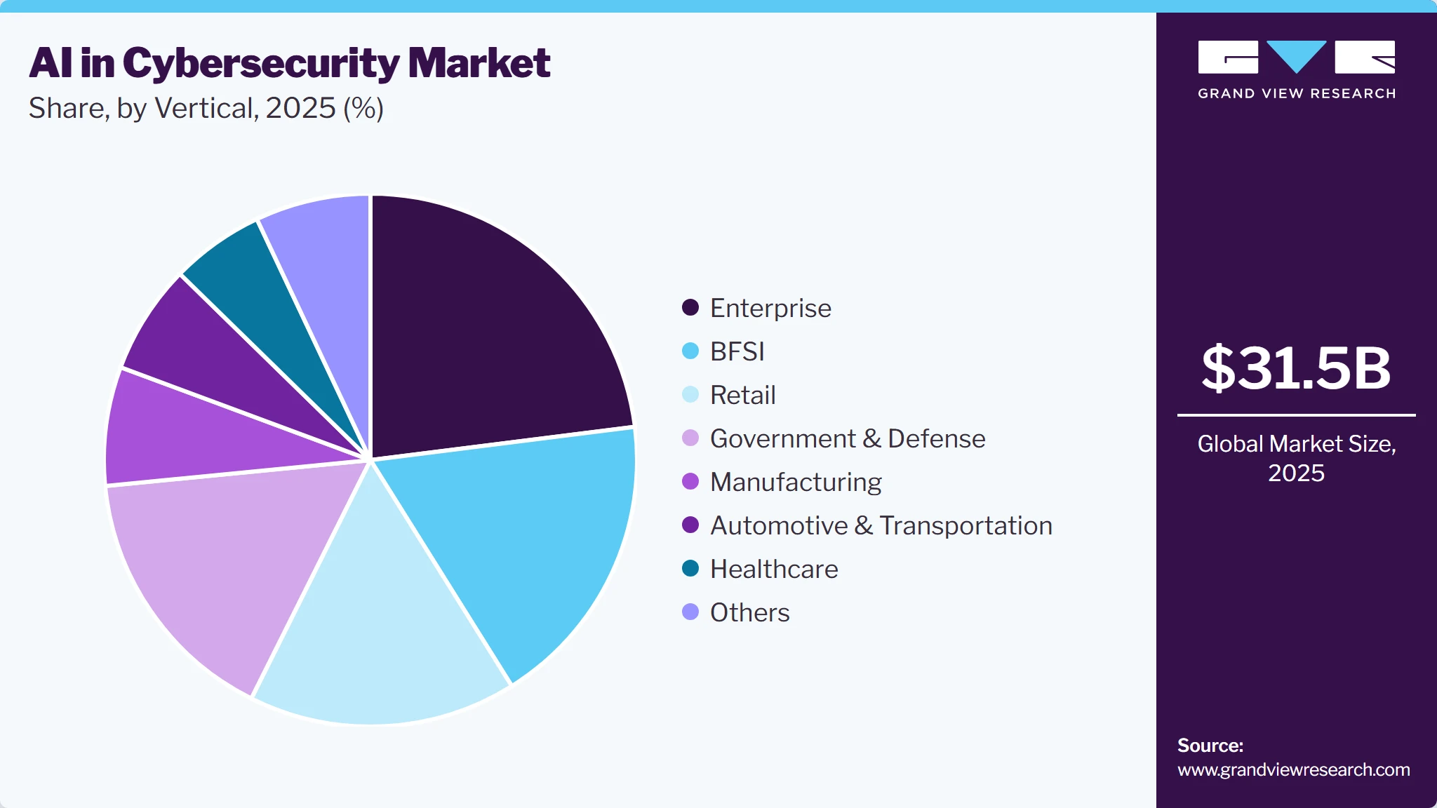 AI In Cybersecurity Market Share AI In Cybersecurity Market Share
