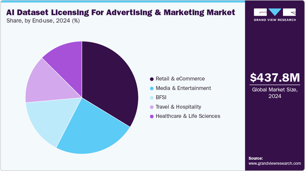 AI Dataset Licensing For Advertising And Marketing Market Share AI Dataset Licensing For Advertising And Marketing Market Share