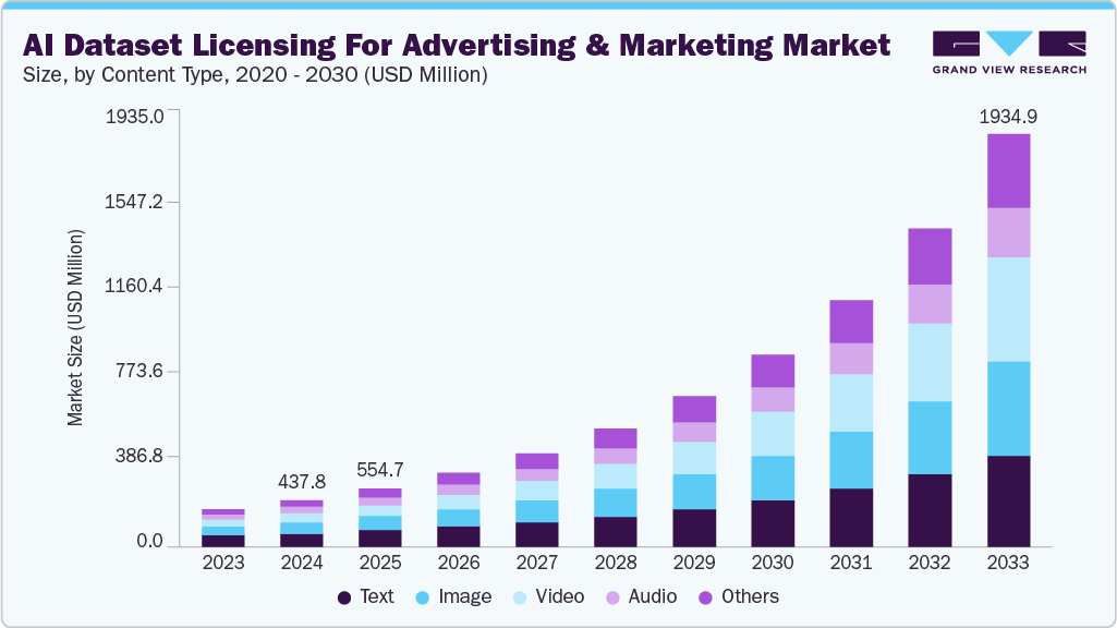 AI Dataset Licensing For Advertising And Marketing Market 2030 AI Dataset Licensing For Advertising And Marketing Market 2030