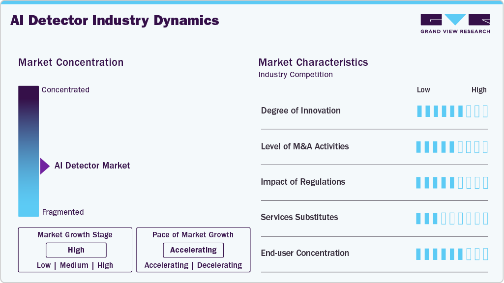 AI Detector Industry Dynamics AI Detector Industry Dynamics