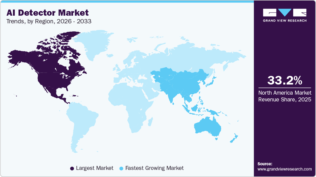 AI Detector Market Trends, by Region, 2026 - 2033