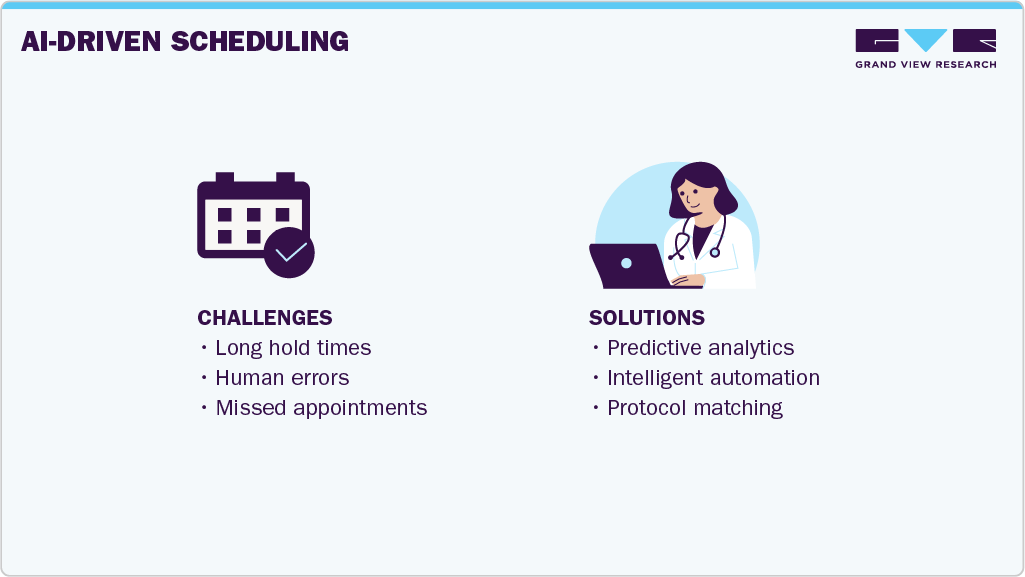 AI-Driven Scheduling
