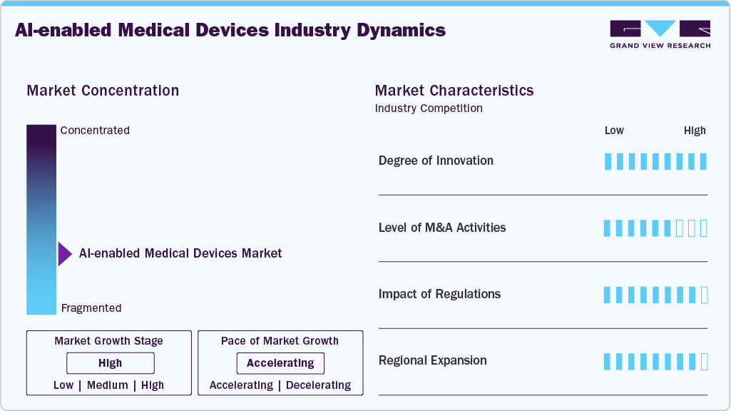 AI-enabled Medical Devices Industry Dynamics AI-enabled Medical Devices Industry Dynamics
