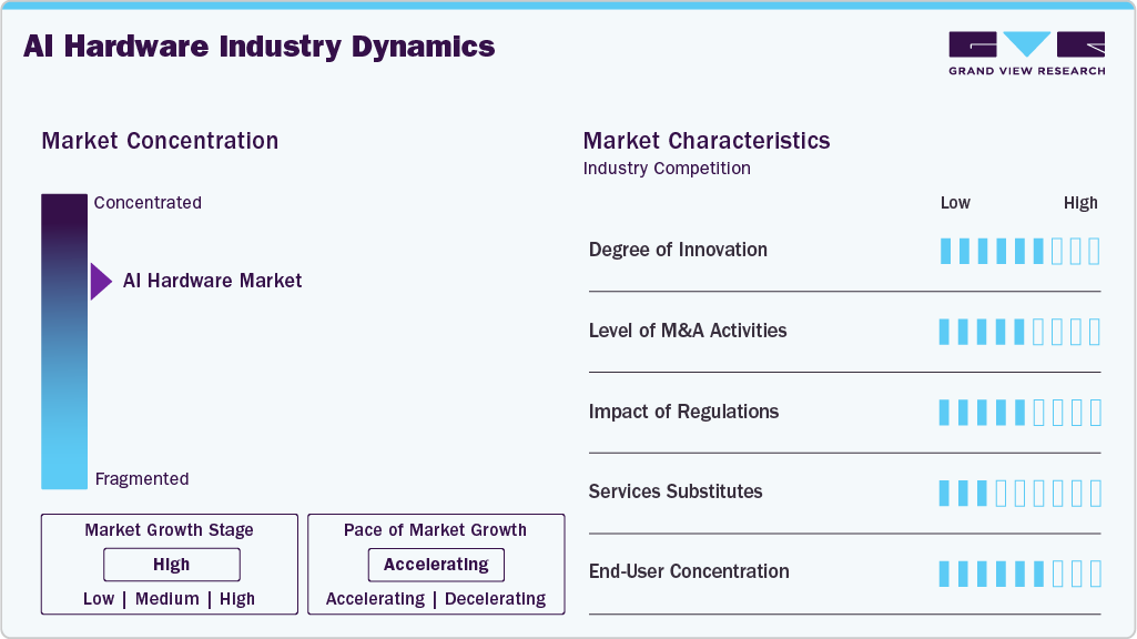 AI Hardware Industry Dynamics AI Hardware Industry Dynamics