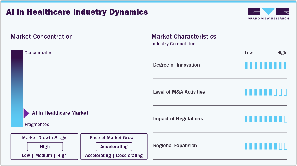 AI In Healthcare Industry Dynamics