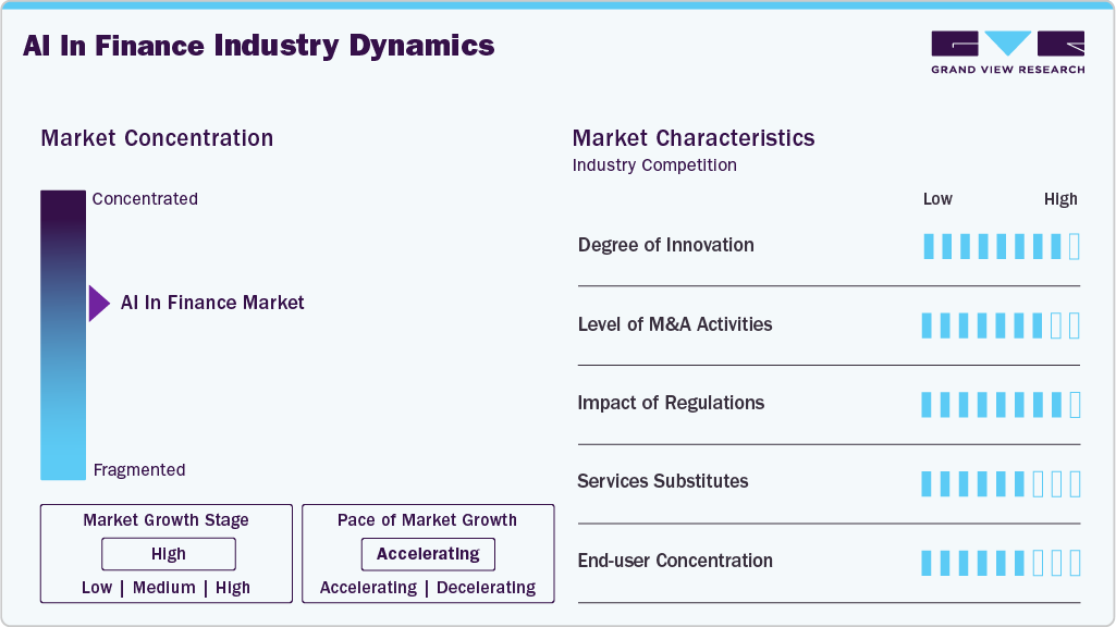 AI In Finance Industry Dynamics
