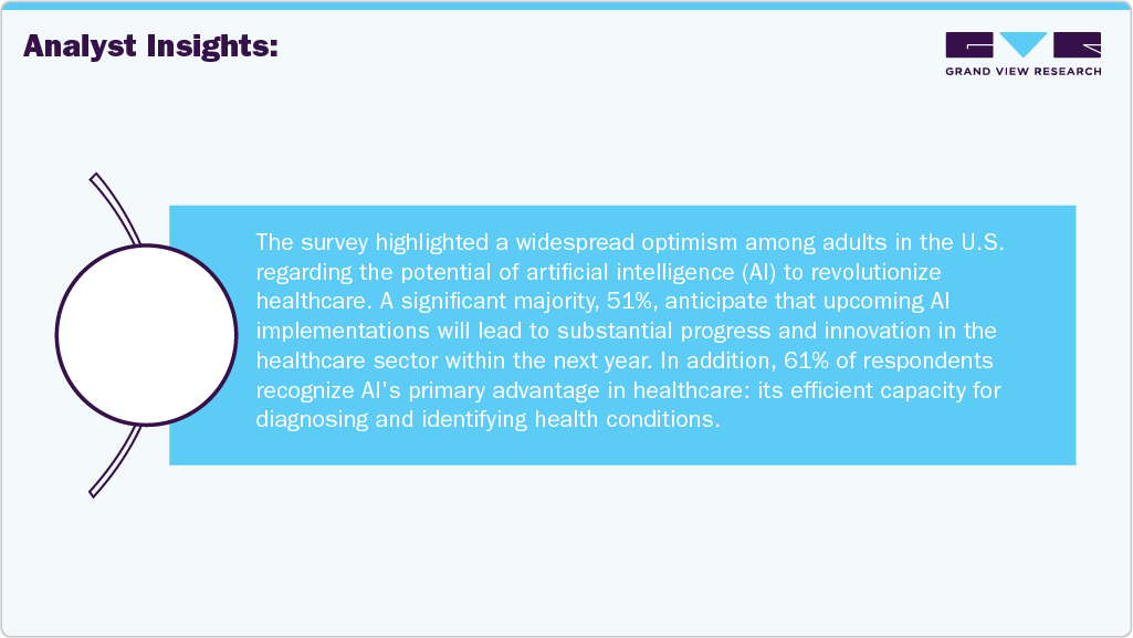 AI In Healthcare Market - Analyst Insights AI In Healthcare Market - Analyst Insights