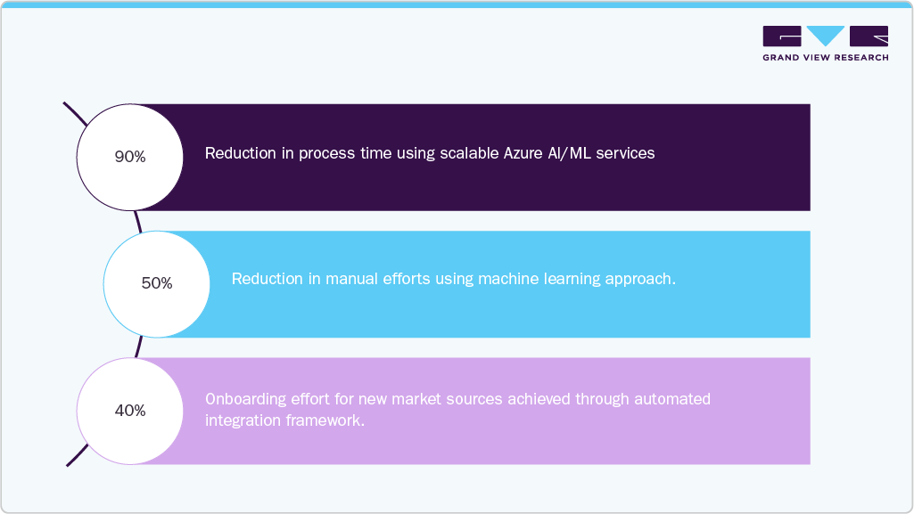 AI in Life Science Analytics Market Case Study Insights Result