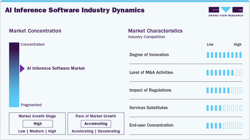 AI Inference Software Industry Dynamics AI Inference Software Industry Dynamics
