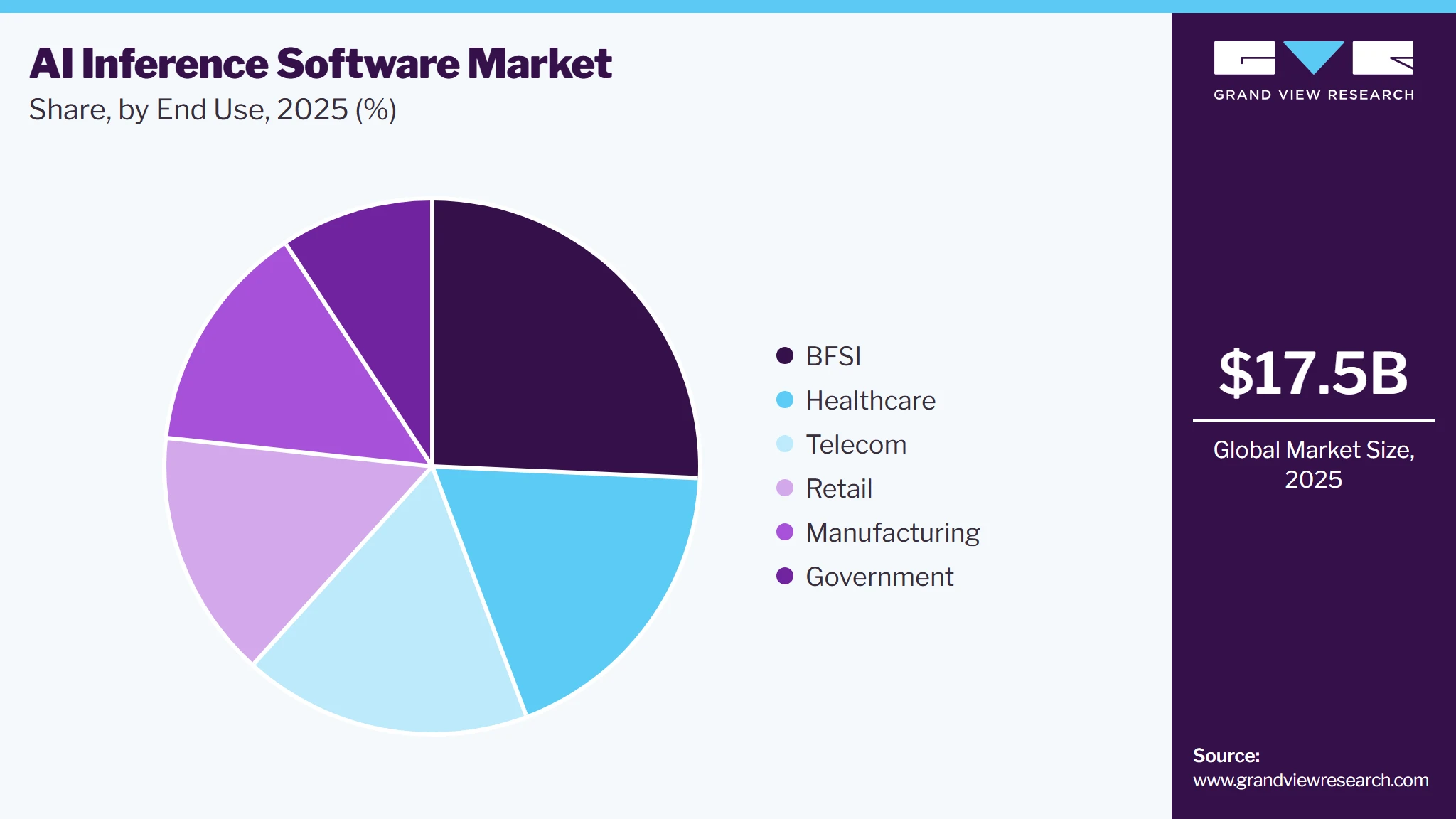 AI Inference Software Market Share AI Inference Software Market Share