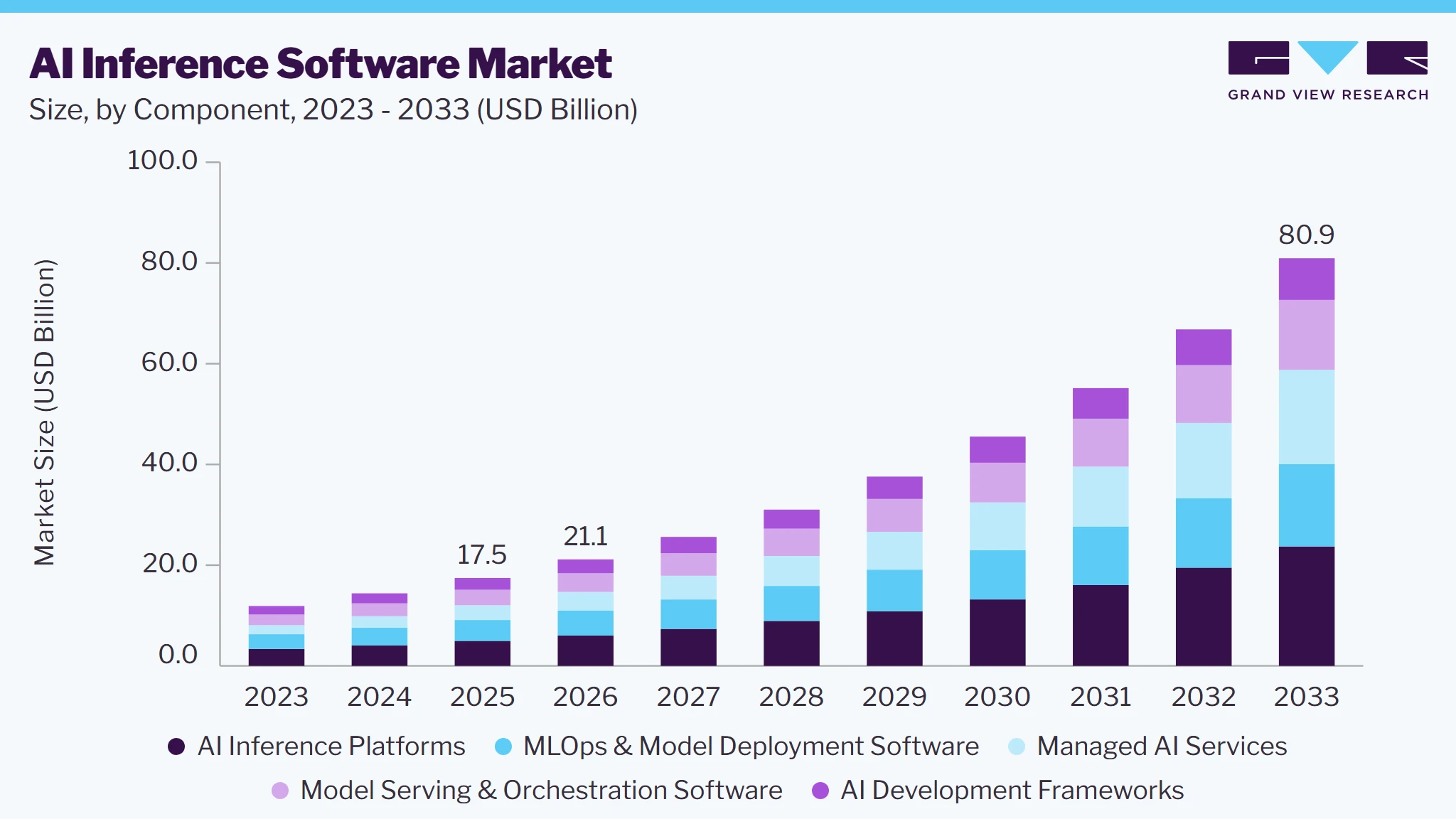 AI Inference Software market size and growth forecast (2023-2033) AI Inference Software market size and growth forecast (2023-2033)