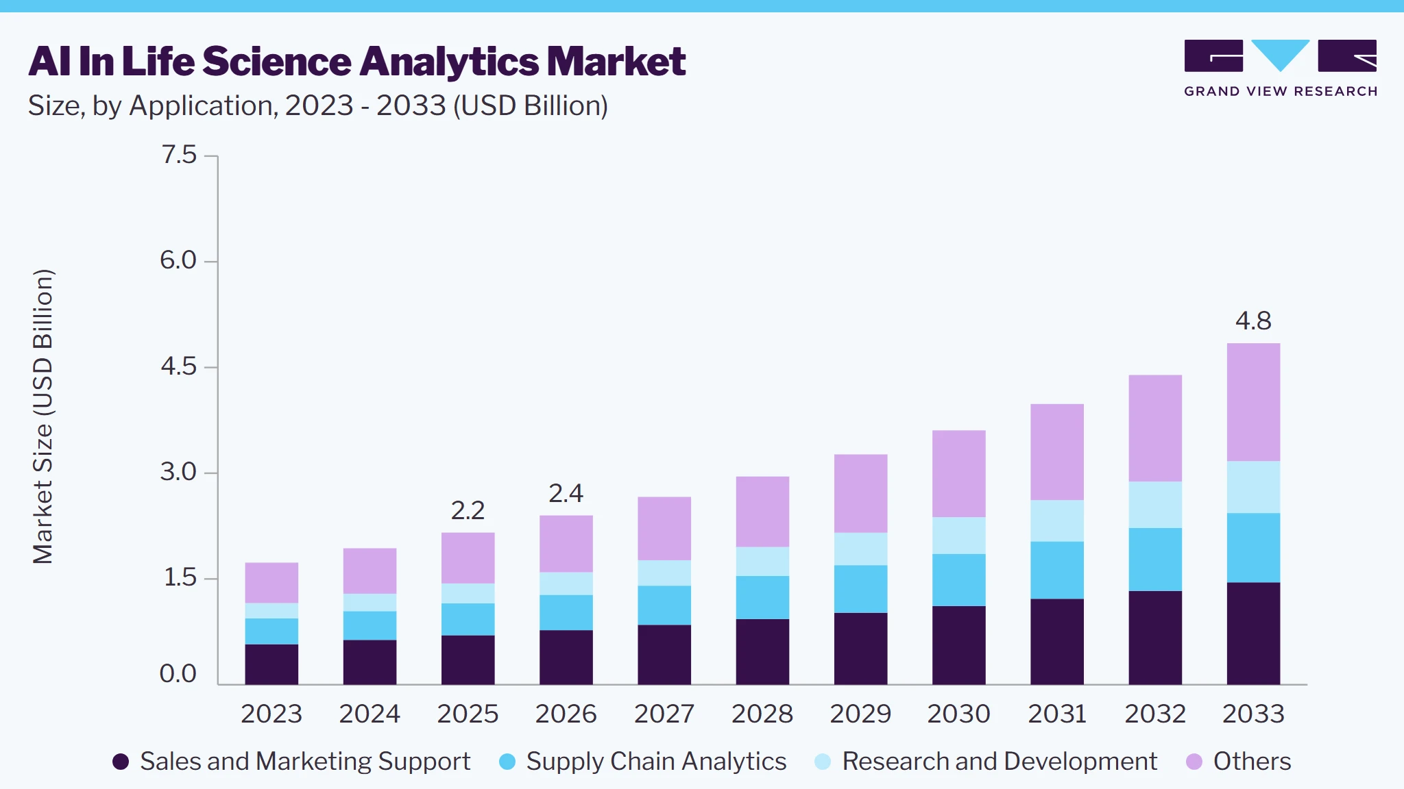 AI in life science analytics market size and growth forecast (2023-2033)