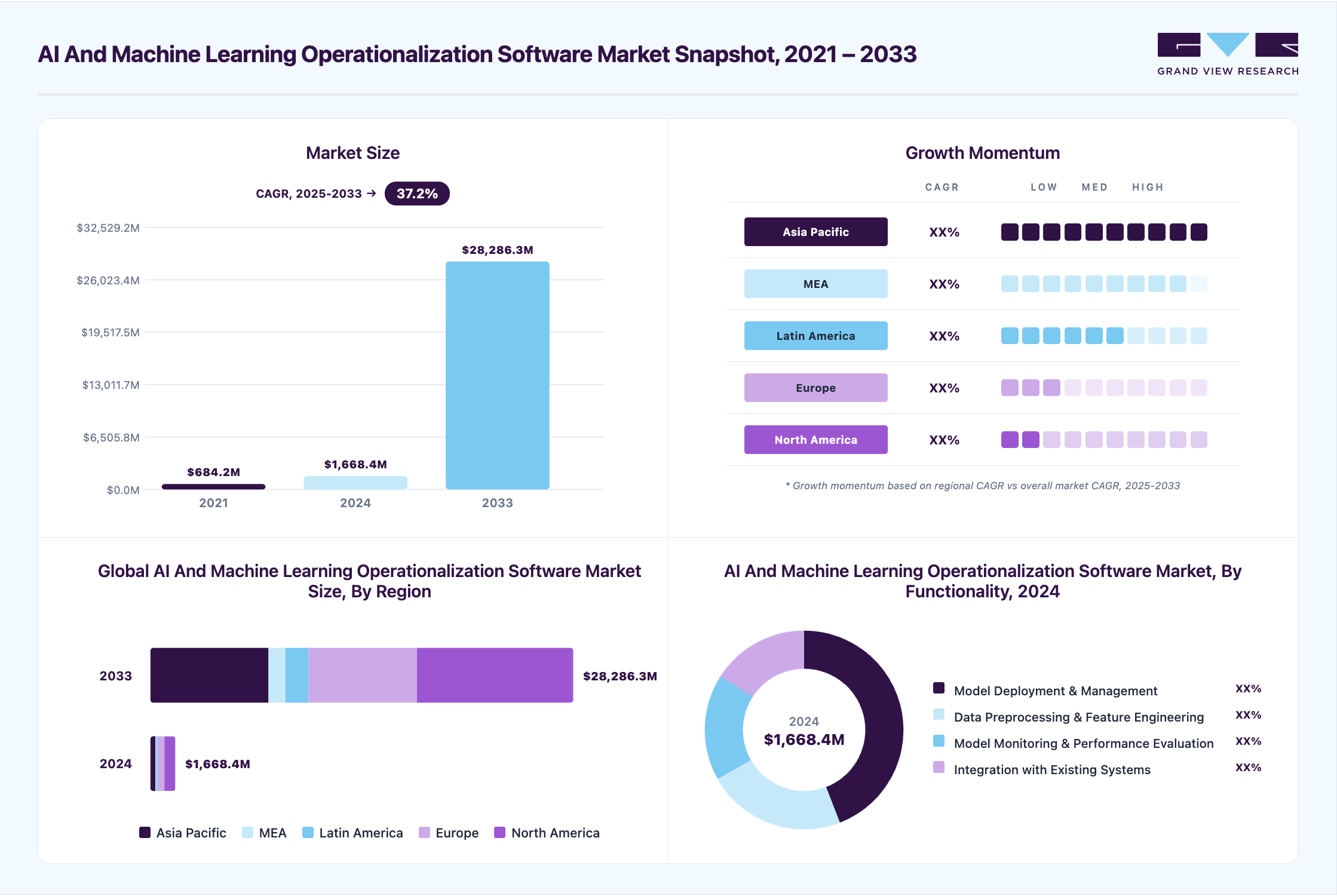 Agentic AI in cybersecurity market overview highlighting global market size in 2024 (USD 1,668.4 Million), revenue forecast for 2033 (USD 28,286.4 Million), growth trends (CAGR 37.2% from 2025 to 2033), and regional growth momentum