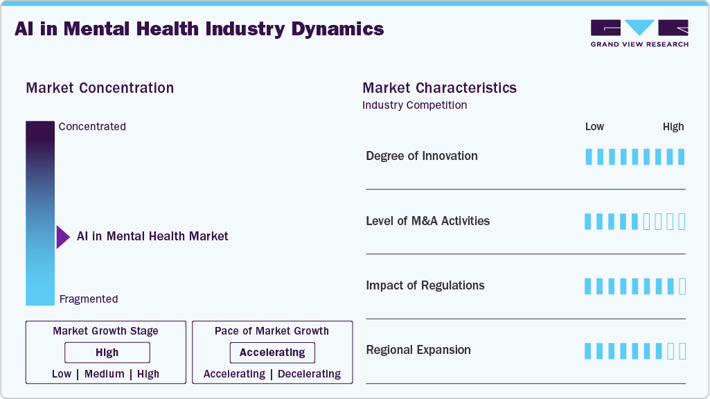 AI In Mental Health Industry Dynamics