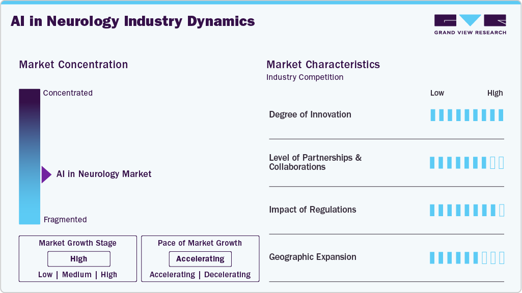 AI in Neurology  Industry Dynamics