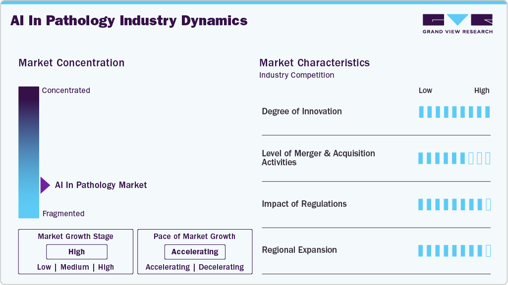 AI In Pathology Industry Dynamics AI In Pathology Industry Dynamics