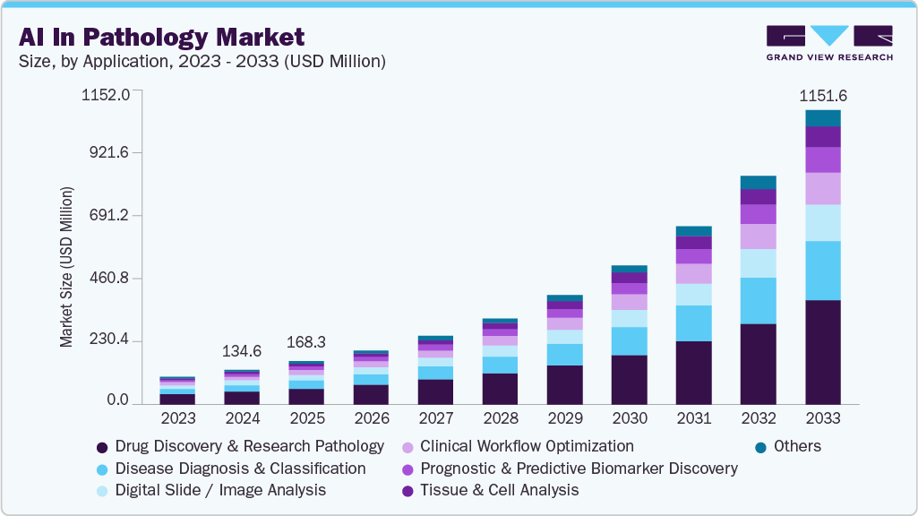 AI in pathology market size and growth forecast (2023-2033) AI in pathology market size and growth forecast (2023-2033)