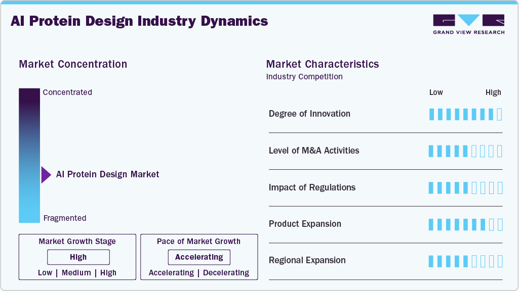 AI Protein Design Industry Dynamics