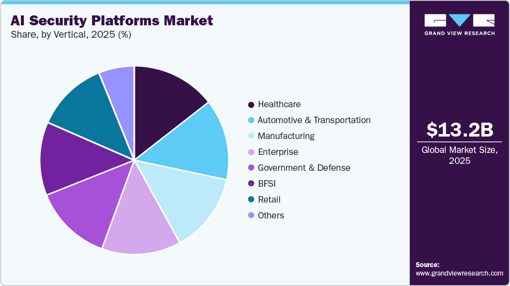 AI Security Platforms Market Share AI Security Platforms Market Share