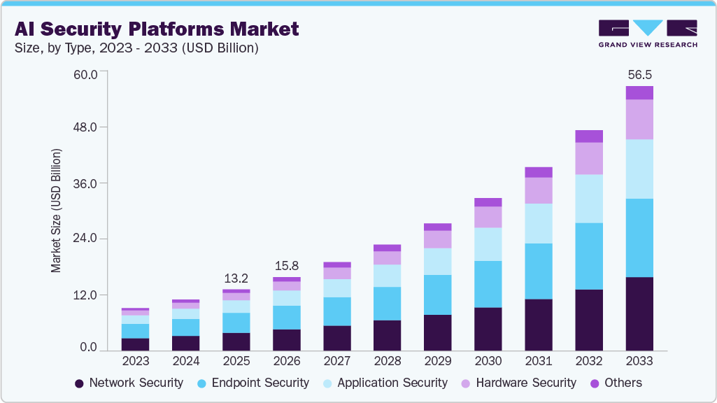 Future Trends in Data Security - contextual illustration