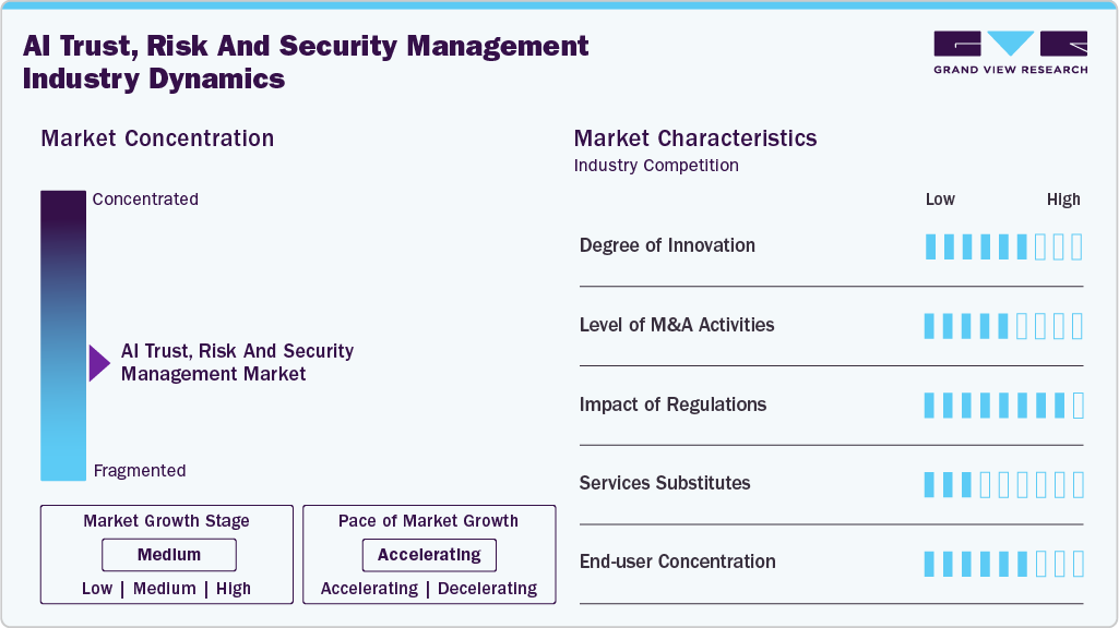 AI Trust, Risk and Security Management Industry Dynamics