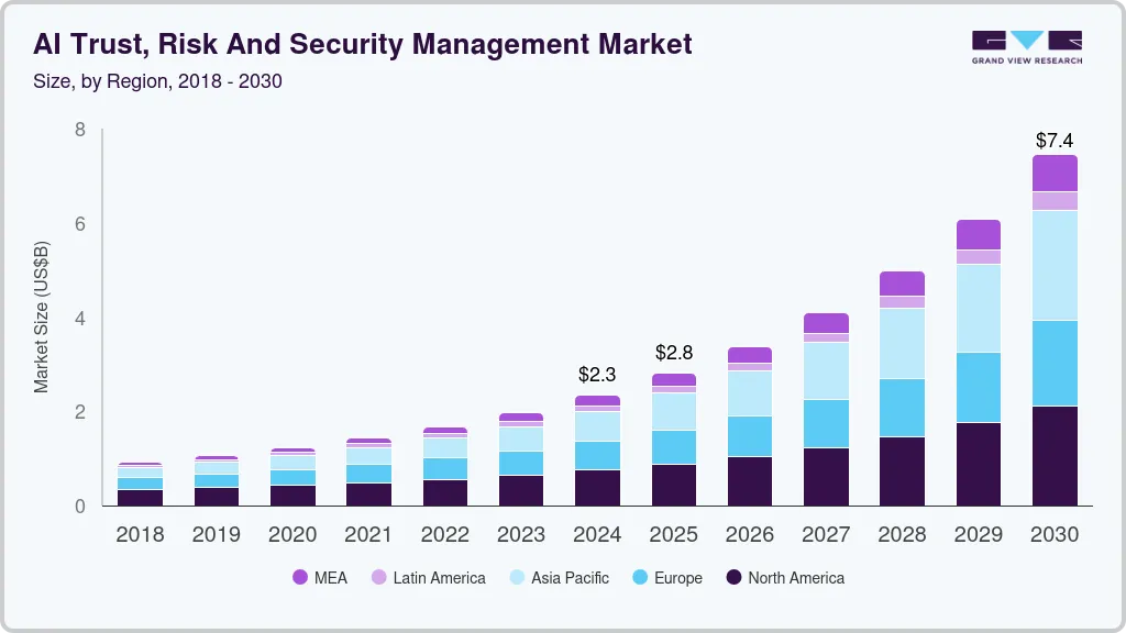 AI trust, risk and security managementmarket size by region, and growth forecast (2025-2030) AI trust, risk and security managementmarket size by region, and growth forecast (2025-2030)