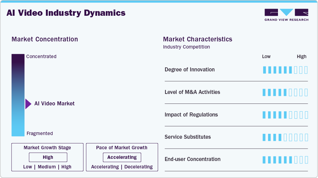 AI Video Industry Dynamics AI Video Industry Dynamics