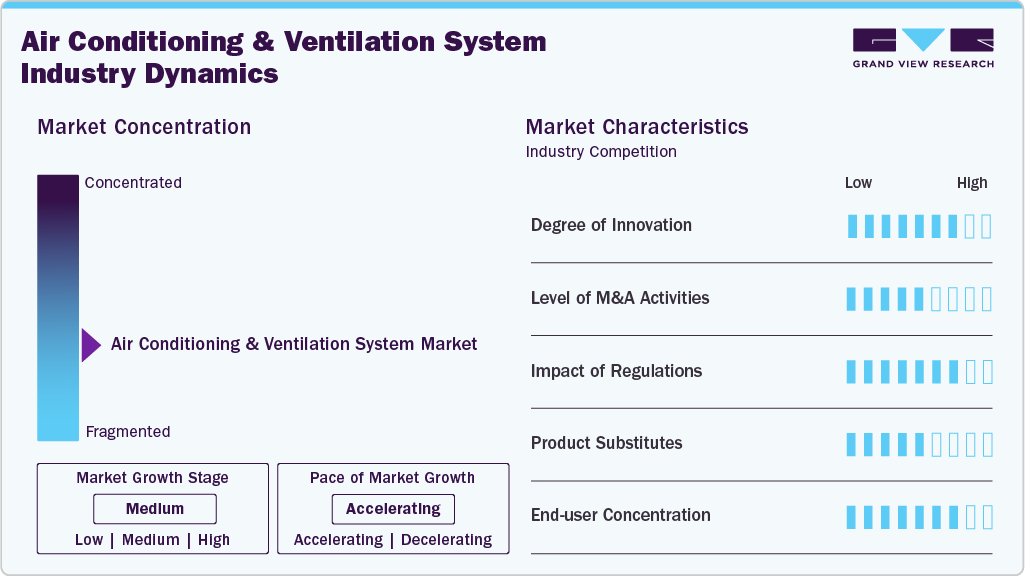 Air Conditioning And Ventilation System Industry Dynamics Air Conditioning And Ventilation System Industry Dynamics