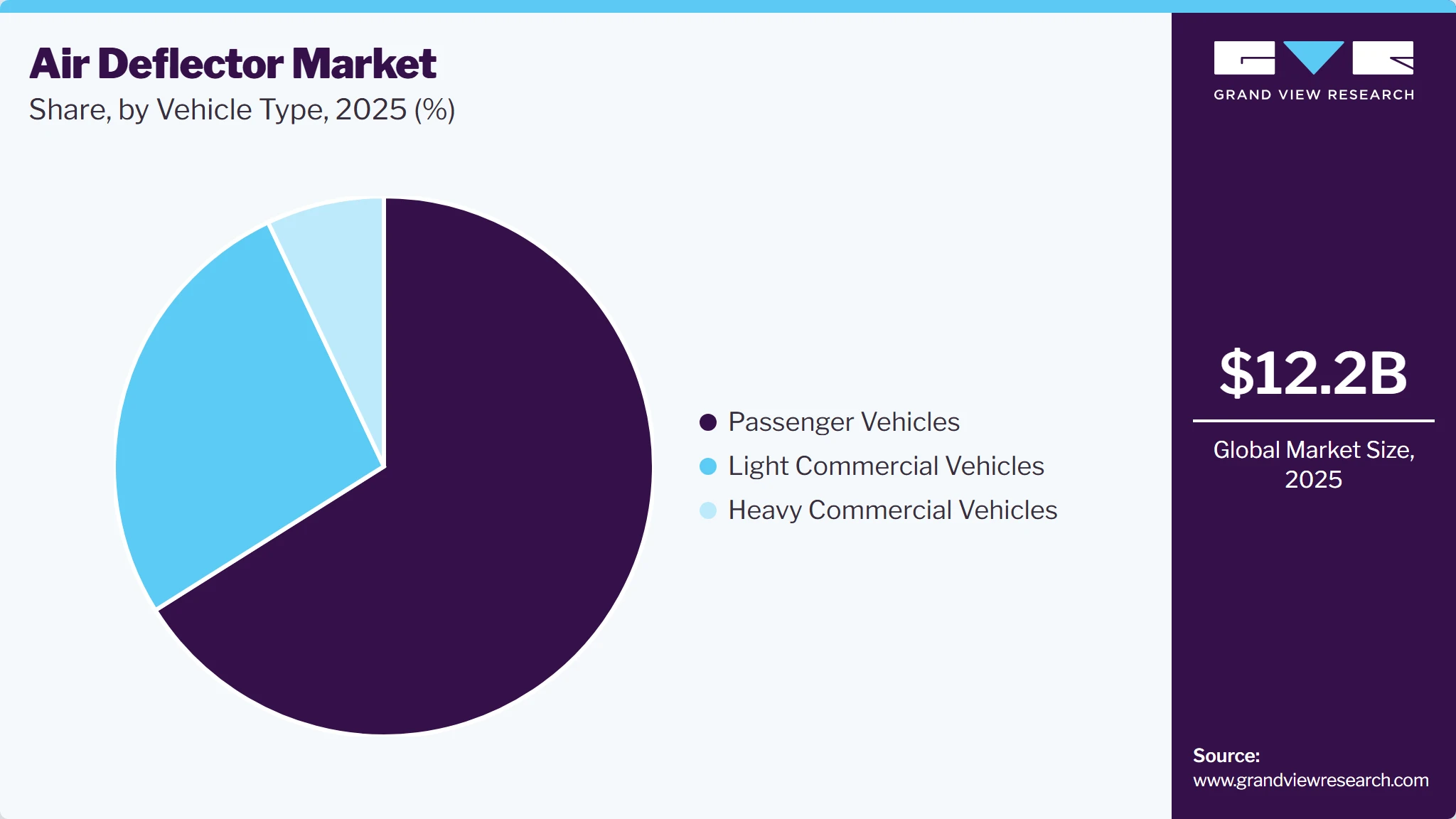 Air Deflector Market Share Air Deflector Market Share