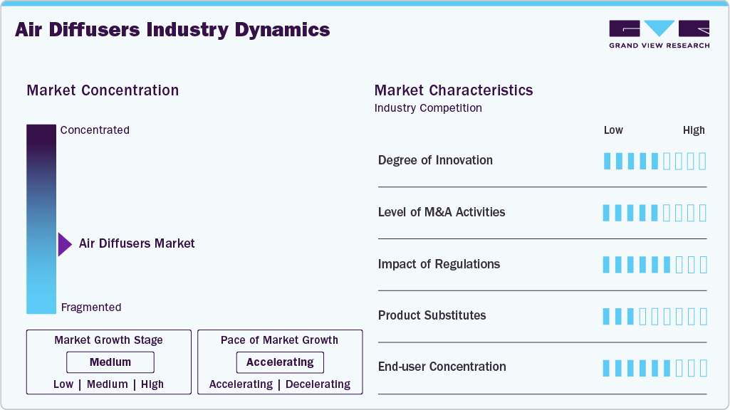 Air Diffusers Industry Dynamics Air Diffusers Industry Dynamics