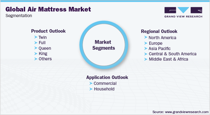 Global Air Mattress Market Segmentation