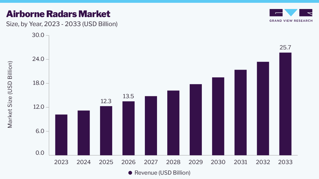 DNA Synthesizer market size and growth forecast (2023-2033)