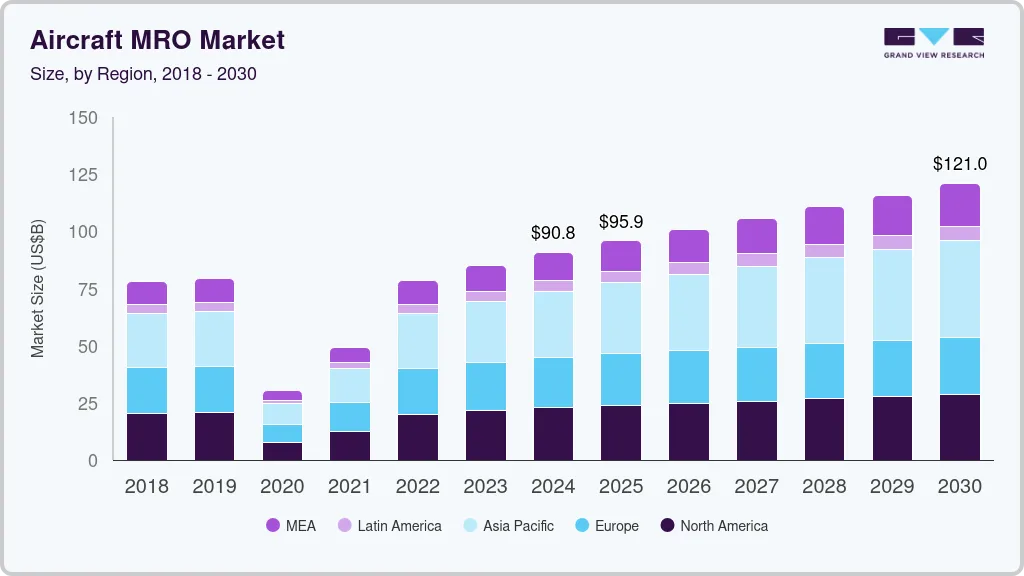 Aircraft MRO market size by region, and growth forecast (2025-2030)