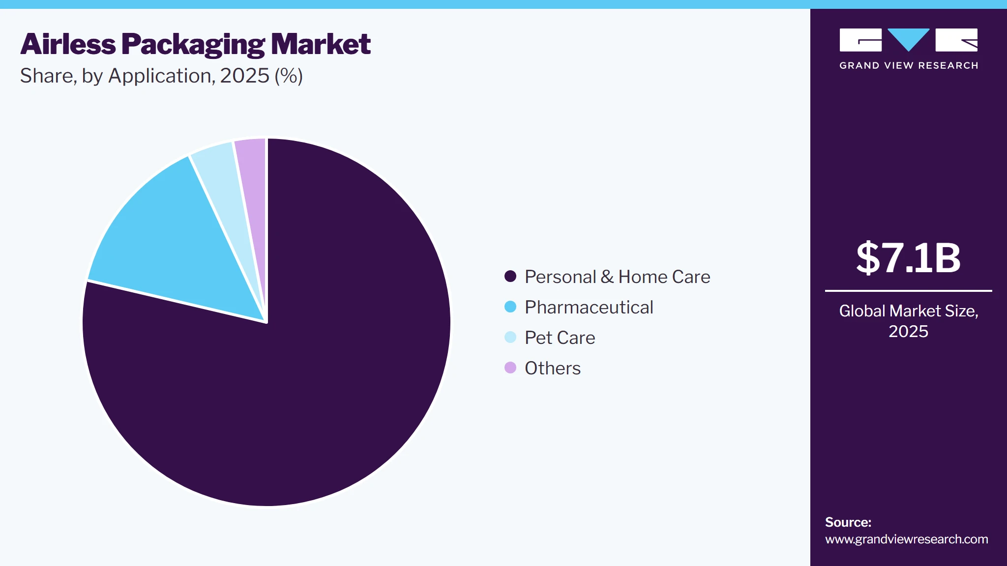 Airless Packaging Market Share Airless Packaging Market Share