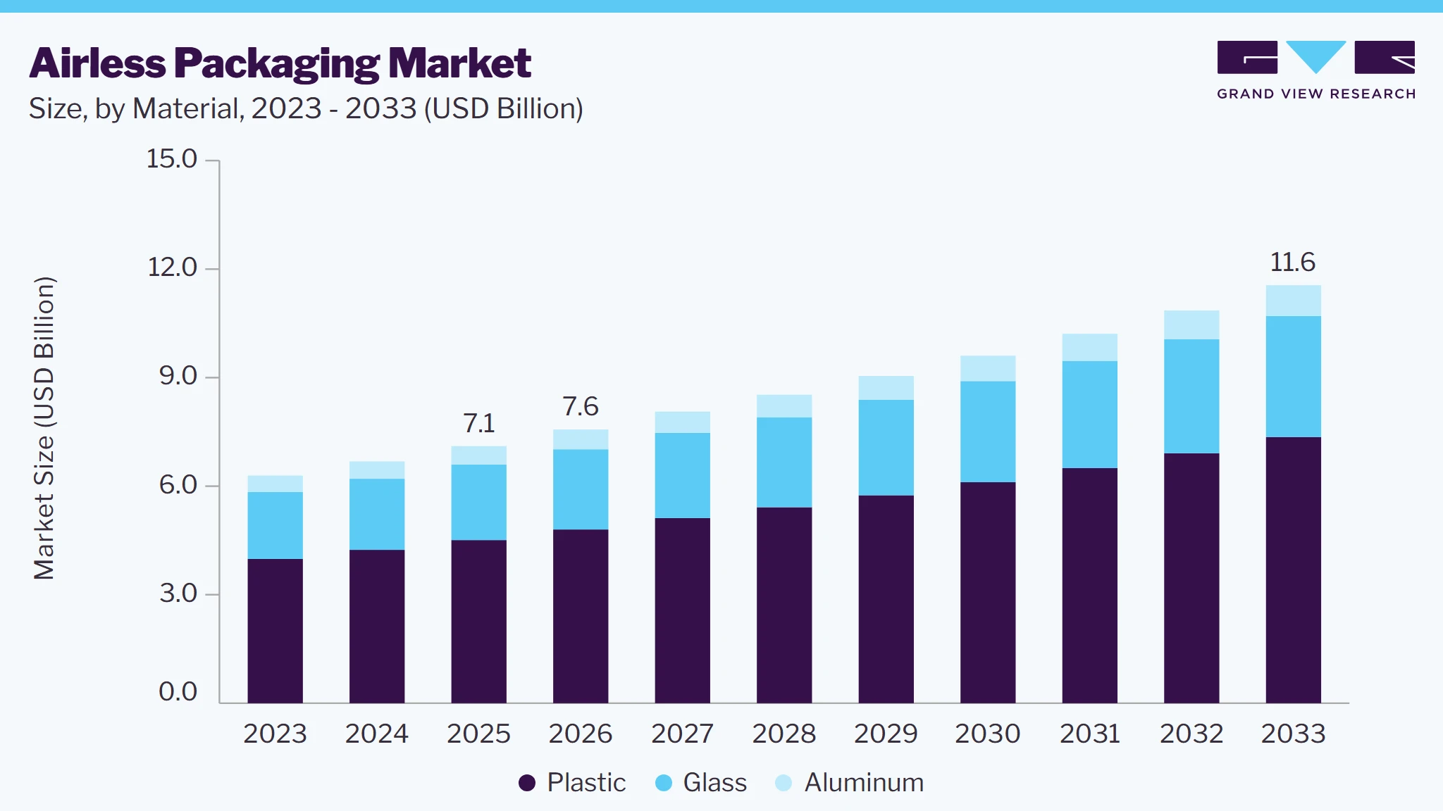Airless packaging market size and growth forecast (2023-2033) Airless packaging market size and growth forecast (2023-2033)