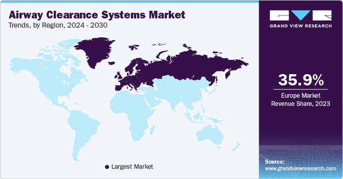 Airway Clearance Systems Market Trends, by Region, 2024 - 2030 Airway Clearance Systems Market Trends, by Region, 2024 - 2030