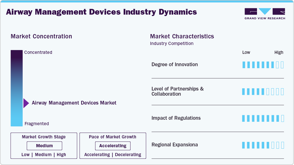 Airway Management Devices Industry Dynamics Airway Management Devices Industry Dynamics