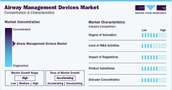 Airway Management Devices Market Concentration & Characteristics