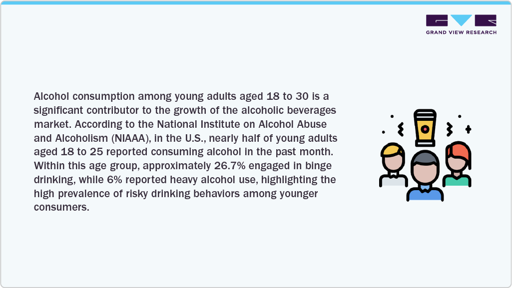 Alcohol Consumption Alcohol Consumption