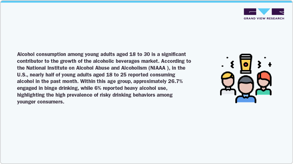 Alcohol Consumption Among Young Adults Alcohol Consumption Among Young Adults